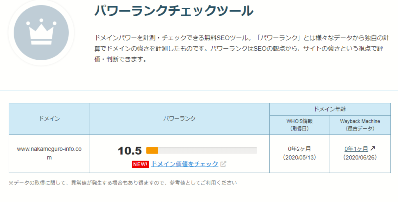 中目黒情報サイト　ブログ運営報告　毎日更新ストップ