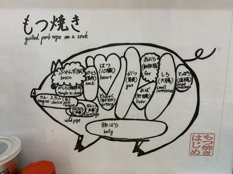 中目黒　もつ焼き　はじめ　部位図